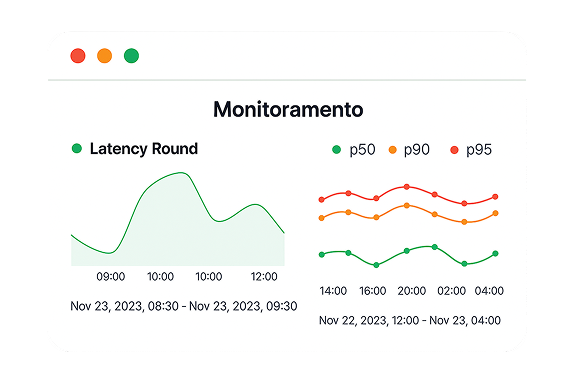 Web Control Monitor Web Monitors - Elven | Monitor with depth and act securely